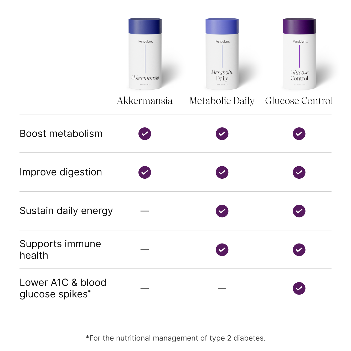 Glucose Control